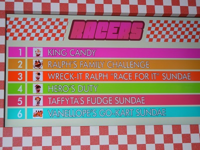 Sundae Leaderboard