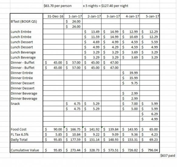 Disney's Dining Plan Tracking - December 31-Jan 5, 2017 Disney's Dining Plan Tracking - December 31-Jan 5, 2017
