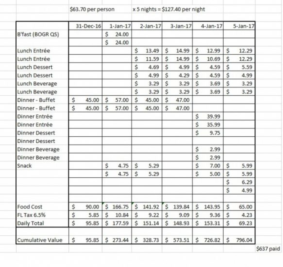 Disney's Dining Plan Tracking - December 31-Jan 5, 2017