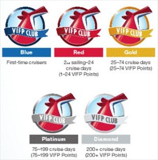 carnival cruise levels loyalty line points program fun colors diamond club lines faster platinum fttf branded been benefits drives guests