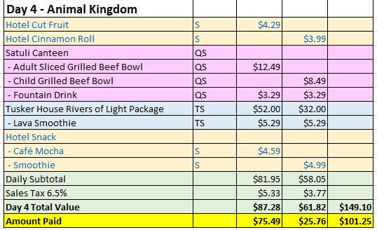 Day 4 - Animal Kingdom <em>Day 4 - Animal Kingdom. Prices valid 6/20/2017</em>