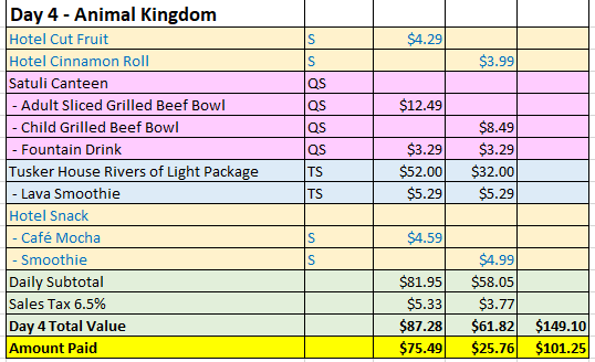 <em>Day 4 - Animal Kingdom. Prices valid 6/20/2017</em>