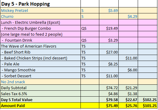 Day 5 - Last day and park hopping. <em>Day 5 - prices valid as of 6/20/2017</em>