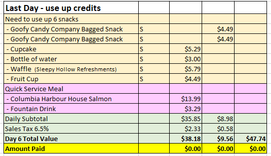 Day 6 - using up credits <em>Day 6 - using up credits. Prices valid as of 6/20/2017</em>