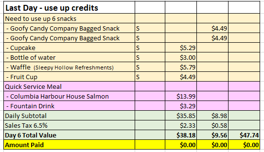 <em>Day 6 - using up credits. Prices valid as of 6/20/2017</em>