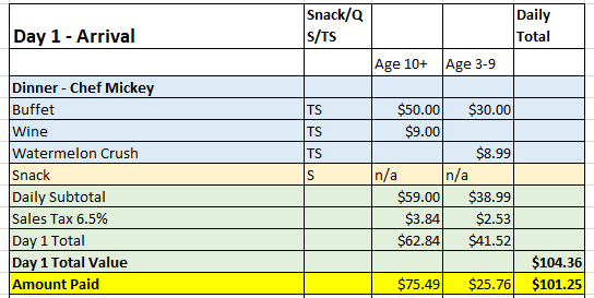Day 1 Arrival <em>Day 1 Arrival - (Prices effective 6/20/2017)</em>