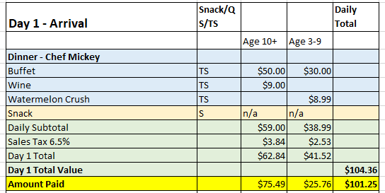 <em>Day 1 Arrival - (Prices effective 6/20/2017)</em>