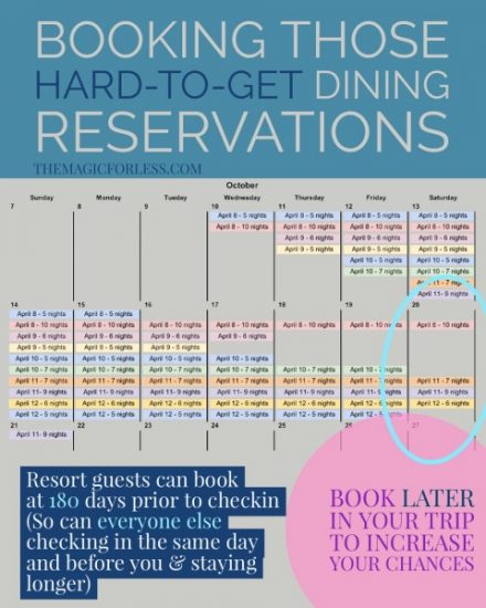Booking Those Hard-to-Get Dining Reservations