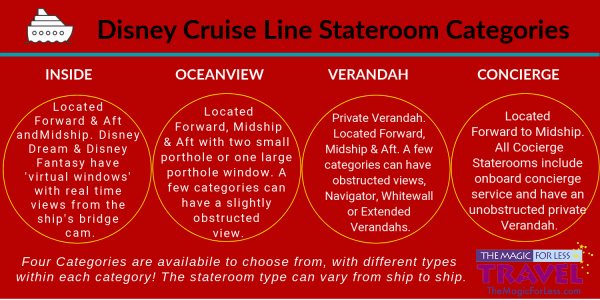 disney cruise vgt rates
