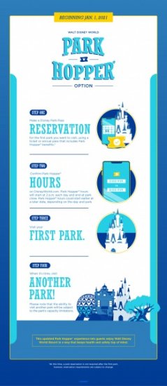 Park Hopping Returns to Walt Disney World