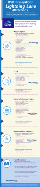 Disney Genie Lightning Lane Attractions