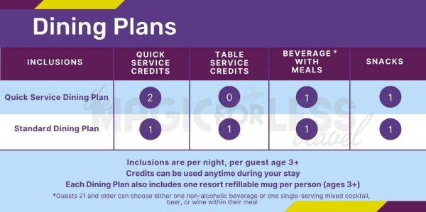 Disney Dining Plans