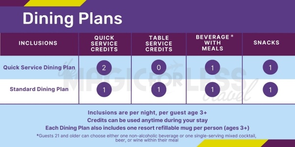 Disney Dining Plan Explanation Chart