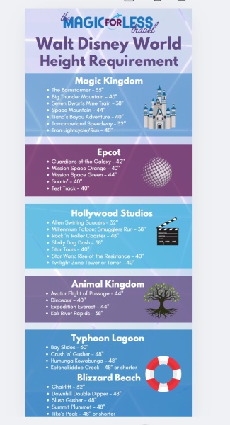 Thumbnail version of Walt Disney World Height Requirement Chart
