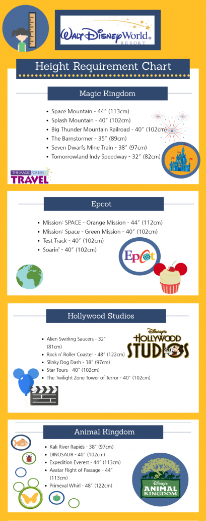 Disney Parks Height Chart